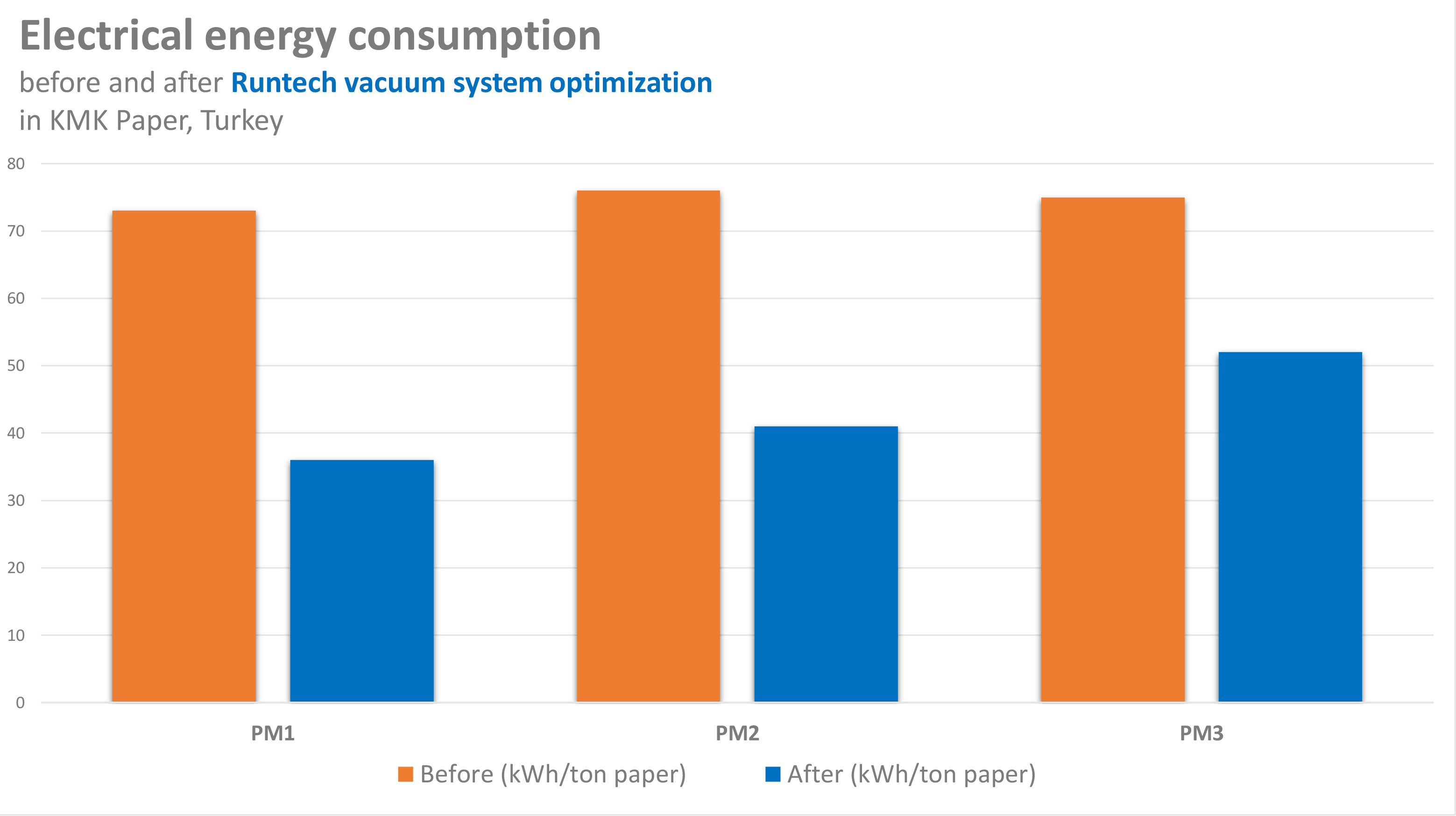 KMK Paper, PM1, Turkey - Runtech vacuum system